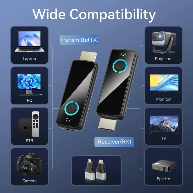 Alt view image 3 of 5 - 2026 Upgraded Wireless HDMI Transmitter and Receiver,164FT/50M, LED Display, 4K Decode 1080P@60Hz Ultra HD Video Output, Plug&Play 5G+2.4G for Video and Audio to Monitor from PC/Projector/TV Bo