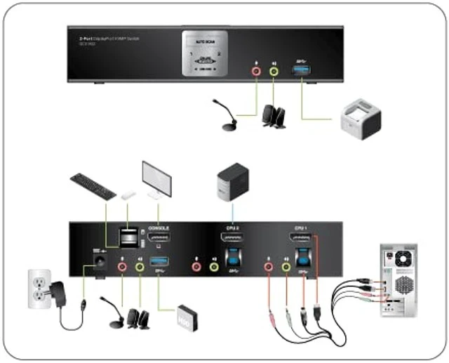 Alt view image 5 of 5 - IOGEAR 2-Port DisplayPort KVMP Switch - 4K 60Hz - 2-Port USB 3.1 Hub 5Gbps - Keyboard Mouse Input - 7.1 HD Audio - Front Panel Selector - TAA Compliant - Mac/Win - GCS1932