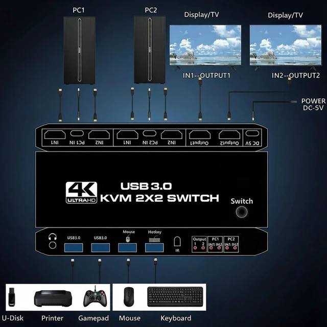 Alt view image 3 of 5 - Dual Monitor HDMI KVM Switch 2 Computers ^^ 4K@60Hz UHD, USB 3.0 Hub for Keyboard & Mouse, Hotkey/Panel/Remote Control, Extended/Mirror Display, 3.5mm Audio, EDID, HDCP 2.3, Plug & Play
