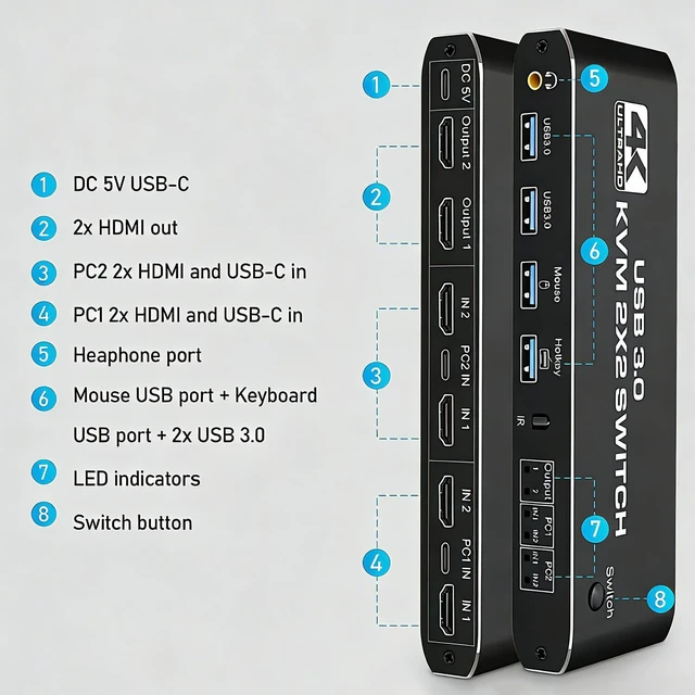 Alt view image 4 of 5 - Dual Monitor HDMI KVM Switch 2 Computers ^^ 4K@60Hz UHD, USB 3.0 Hub for Keyboard & Mouse, Hotkey/Panel/Remote Control, Extended/Mirror Display, 3.5mm Audio, EDID, HDCP 2.3, Plug & Play