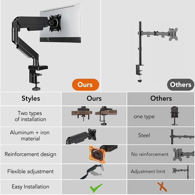 Alt view image 5 of 5 - Single Monitor Mount, Gas Spring Arm for 17-32 inch Screens Adjustable Monitor Stand, Vesa Mount Stand with Clamp and Grommet Aluminum Base - Fits 4.4 to 22lbs LCD Computer Monitors HD09B-001