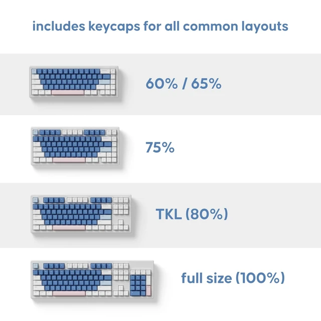 Alt view image 4 of 5 - dokodoko Tokyo Mart Keycaps - PBT, Cherry Profile for Mechanical Keyboards