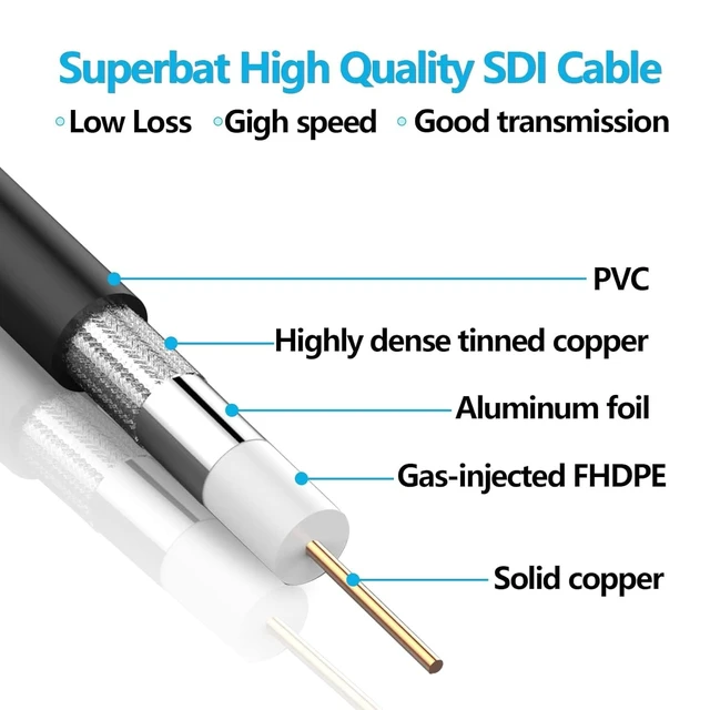 Alt view image 3 of 5 - Superbat Belden 1855A Thin and Flexible 75 Ohm Coaxial Cable 100ft Low Loss
