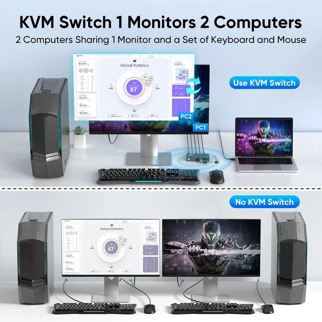 Alt view image 3 of 5 - Hearvo USB 3.0 HDMI KVM Switch for 2 Computers 1 Monitor, 4K@60Hz, S7232H