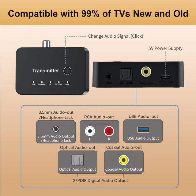 Alt view image 5 of 5 - Wireless Headphones for TV Watching, Dual-Mode Bluetooth & 2.4G with Transmitter, Low Latency and 5 EQ Presets, Built-in Microphone for Clear Dialogue, Works with Optical/Coaxial/AUX & Bluetoot