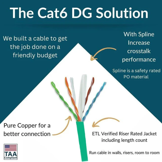 Alt view image 2 of 5 - DG Cat6 Riser (CMR), 1000ft, Unshielded, 24AWG, with Spline (+), Solid Bare Copper, 600MHz, ETL Listed, Indoor/Home/Commercial Use, Bulk Ethernet Cable, Green