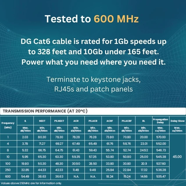 Alt view image 3 of 5 - DG Cat6 Riser (CMR), 1000ft, Unshielded, 24AWG, with Spline (+), Solid Bare Copper, 600MHz, ETL Listed, Indoor/Home/Commercial Use, Bulk Ethernet Cable, Green