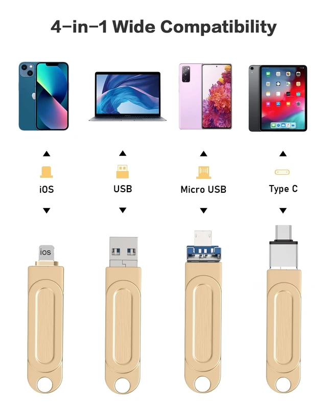 Alt view image 3 of 5 - 512GB Qainerly Photo Stick for Phone Flash Drive,4in1 Memory Stick for Photos and Videos USB Stick External Storage Compatible for iPhone/iPad/Android/PC