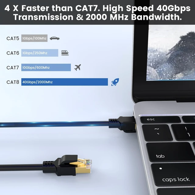 Alt view image 2 of 5 - BIFALE Cat 8 Ethernet Cable 100 FT, High Speed Network Cable 40Gbps 2000MHz, 26AWG Heavy Duty LAN Cable Shielded in Wall, PE Jacket for Modem Router, Indoor&Outdoor
