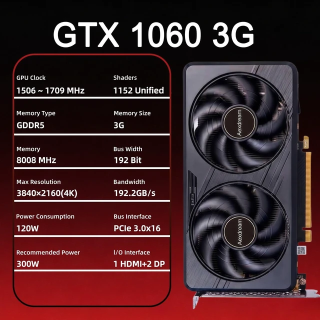 Alt view image 2 of 5 - AeXdream GTX 1060 3GB Graphics Card - 192-Bit GDDR5 Video Card Dual Fan Cooling Gaming GPU 1*HDMI + 2*DP-Computer Graphics Card PCIe 3.0 x16 Slot 6-Pin PCIe Cable Connector for Gamer PC Office