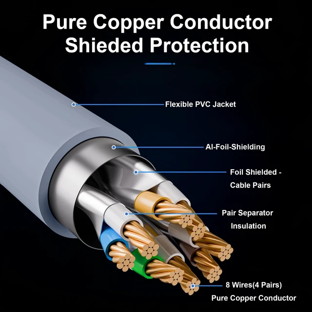 Alt view image 3 of 5 - 10Gbps Shielded Cat 6A Ethernet Cable 75FT, Pure Copper Cat6A Cable, Grey