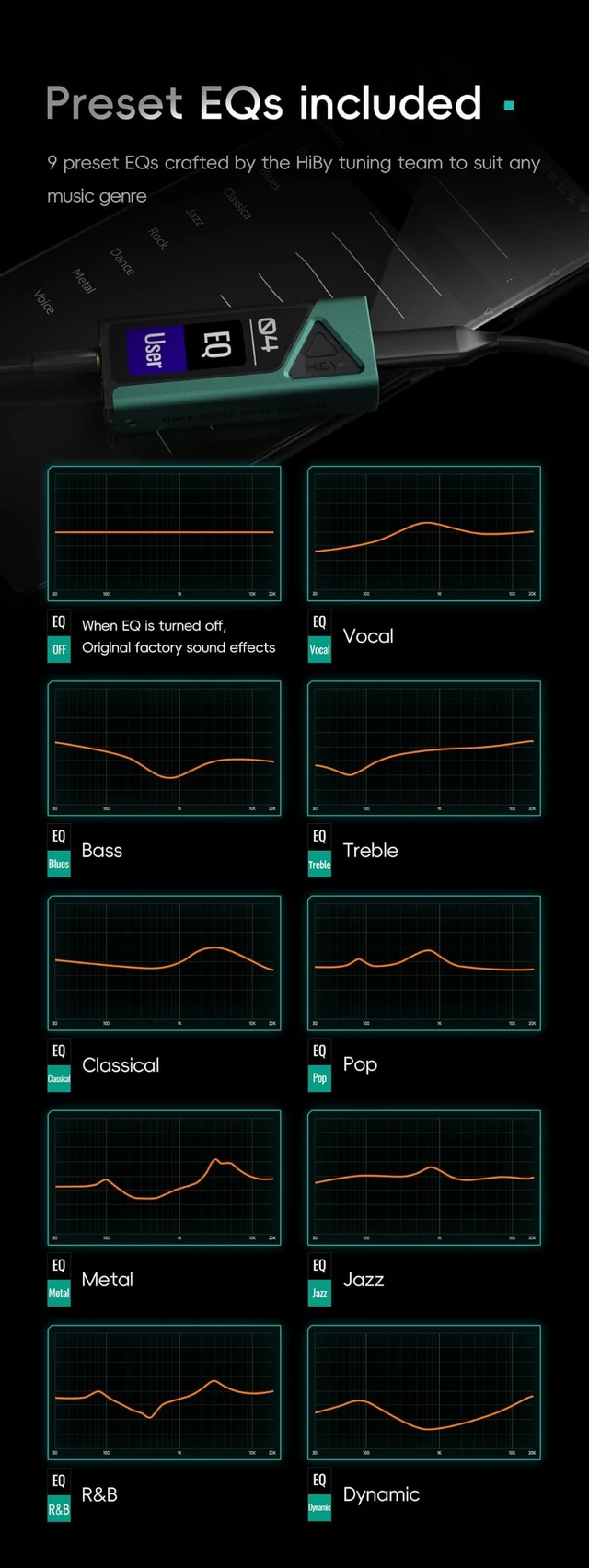 Alt view image 5 of 5 - HiBy Music FC4 Portable Balanced DAC Amplifier, Dual CS43131 DAC Chip USB C Dongle, DSD512 PCM768kHz/32Bit, MQA 8X Decoder, Parametric EQ, 3.5mm & 4.4mm Outputs with OLED Display