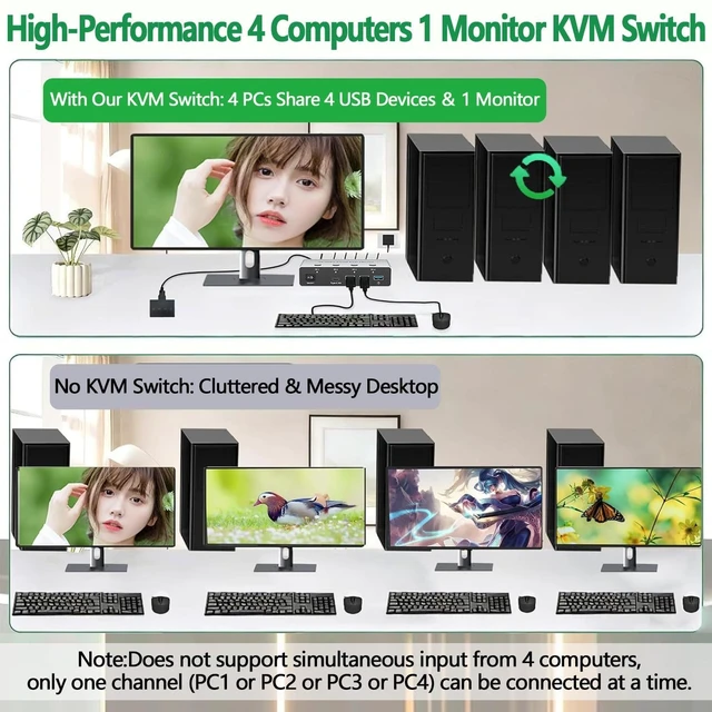 Alt view image 2 of 5 - HDMI2.1 KVM Switch 4 Computers 1 Monitor, 8K@60Hz HD 4 in 1 Out, with 3 USB3.0, 1 Type C Outputs, 4 PCs Sharing Monitor, Keyboard Mouse Printer
