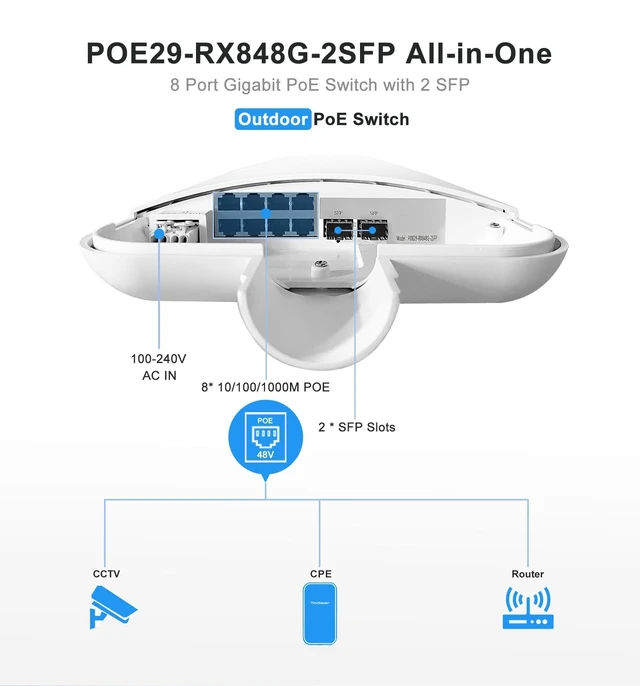Alt view image 2 of 4 - GZWZLFGS Outdoor Waterproof PoE Switch, 8 Port Gigabit PoE+ (120W) with 2 SFP Ports, IP65, Wall/Pole Mount, Industrial Grade for Security Cameras