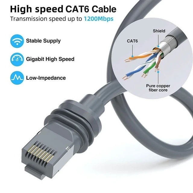 Alt view image 4 of 5 - Starlink Cable 82FT/25M,Long Waterproof Replacement Ethernet Cord for Starlink MINI,Starlink Extension GEN 3 Cable Internet Kit,Outdoor CAT6 Cord for Starlink 4/4X/V3/V4/V5 Accessories,UV Resistant