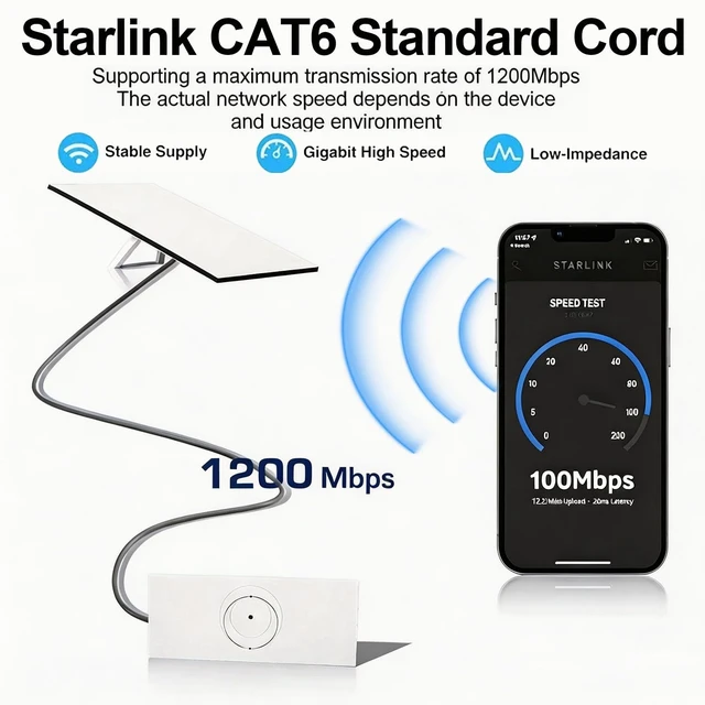 Alt view image 5 of 5 - Starlink Cable 82FT/25M,Long Waterproof Replacement Ethernet Cord for Starlink MINI,Starlink Extension GEN 3 Cable Internet Kit,Outdoor CAT6 Cord for Starlink 4/4X/V3/V4/V5 Accessories,UV Resistant