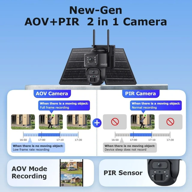 Alt view image 2 of 5 - SHIWOJIA 4G 360PTZ Solar Camera for Off-Grid, Ubox Pro, 24/7 AOV Recording