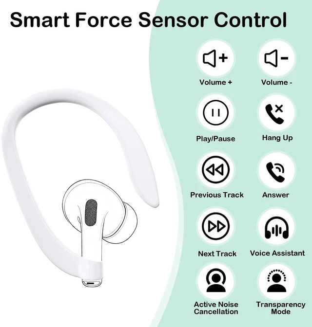Alt view image 2 of 5 - Ear Hooks with OEM Right Replacement Earbuds A2083 for AirPods Pro 1 (1st Generation), Single Right Ear Side Only, Compatible with Original AirPods A2190 Charging Case