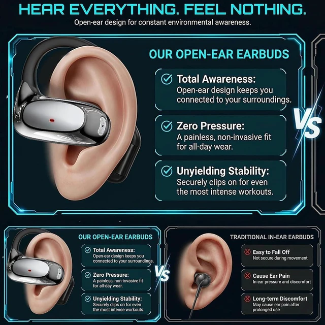 Alt view image 4 of 5 - NE35 Open Ear Earbuds Bluetooth 6.0 Headphones, AI Translation Earbuds Real Time with 6 Translation Modes & 164 Language, 60H Playtime, Wireless Ear Earbuds for Travel, Meeting Sport & Learning