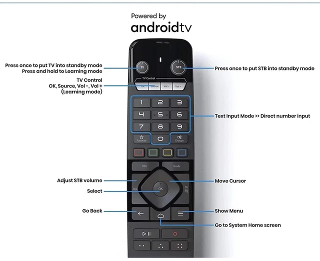 Alt view image 4 of 5 - Z11 Pro 4K Android 11 Media Player HDR10+, 2GB RAM/16GB Storage, Dual-Band WiFi, Gigabit LAN, Bluetooth 5.0, Includes Premium IR1 Remote