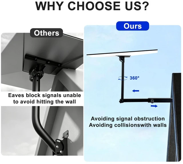 Alt view image 2 of 5 - 27.3-Inch Extendable Starlink Wall Mount Kit, Telescoping Long Wall Mount for Starlink Standard 4/4X, Gen 3, Gen 4 and V4, Includes Pipe Adapter, Wall Bracket and Mounting Hardware