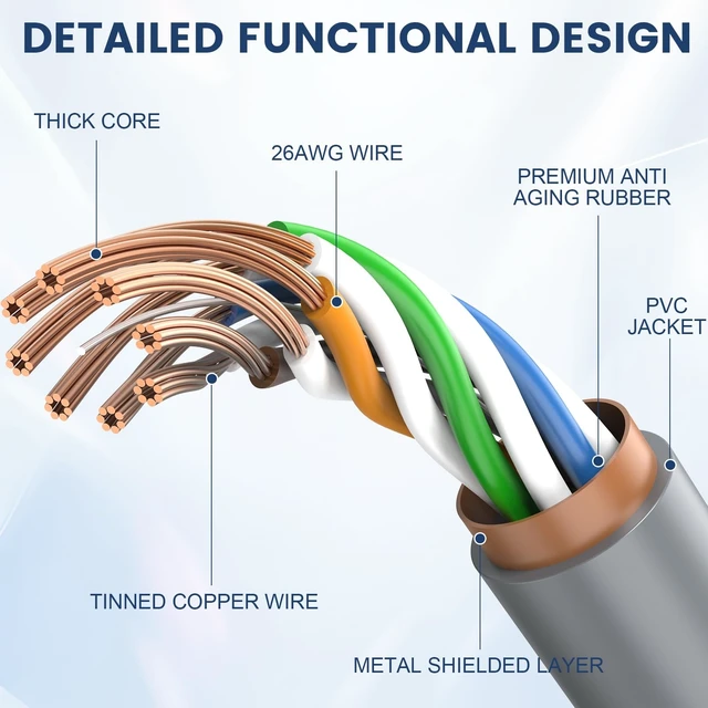 Alt view image 3 of 5 - Starlink Cable, 75FT Cable for Starlink Standard 4/4X/Gen3/V3/V4/V5