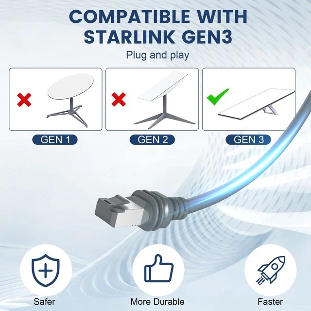 Alt view image 4 of 5 - Starlink Cable, 75FT Cable for Starlink Standard 4/4X/Gen3/V3/V4/V5