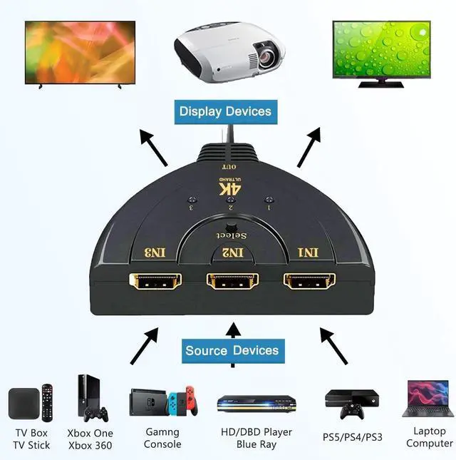 Alt view image 5 of 7 - Idealforce 3 Port HDMI Switch Box 3x1 | 3 in 1 Out HDMI Switcher Selector for PS5, Xbox Series X/S, Nintendo Switch, Fire TV, Roku, Blu-ray Player, PC, Laptop, Monitor, HDTV | 1080P Full HD Auto-Switc