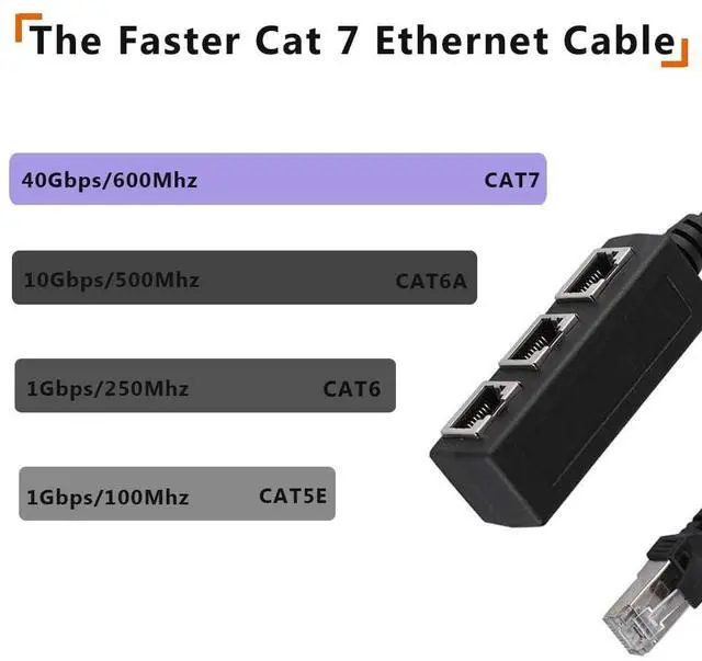 Alt view image 5 of 6 - Idealforce RJ45 Ethernet Splitter 1 to 3 Port LAN Network Adapter | High-Speed Cat5 Cat5e Cat6 Internet Hub for PC Laptop Smart TV Gaming Console PS5 Xbox Router Modem | Compact Plug-and-Play Connect