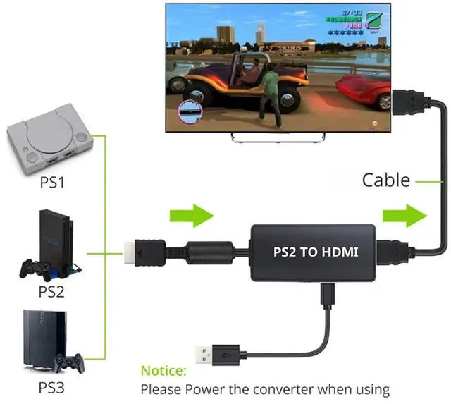 Alt view image 2 of 7 - Idealforce PS1 PS2 PS3 to HDMI Converter | 1080P HD Upscaler Adapter for PlayStation 1 2 3 | Plug and Play AV RCA Composite to HDMI Output with 3.5mm Audio | Low Latency Game Mode for HDTV Monitor Pro
