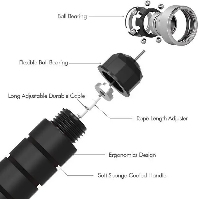 Alt view image 2 of 7 - Idealforce 2-Pack High-Speed Jump Rope Set | Ball Bearing System for Fast Smooth Spinning & Speed Training | Adjustable Length Tangle-Free Gym Skipping Rope with Memory Foam Handles | Ideal for Cardio