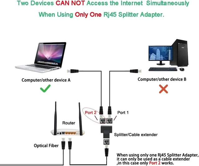 Alt view image 2 of 6 - Idealforce 2 Pack RJ45 Ethernet Splitter Adapter, 1 In 2 Out High Speed LAN Cable Connector, Compatible with Cat5, Cat5e, Cat6 and Cat7 Network Wires for Home Network
