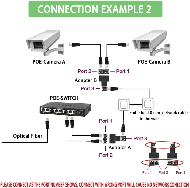Alt view image 5 of 6 - Idealforce 2 Pack RJ45 Ethernet Splitter Adapter, 1 In 2 Out High Speed LAN Cable Connector, Compatible with Cat5, Cat5e, Cat6 and Cat7 Network Wires for Home Network