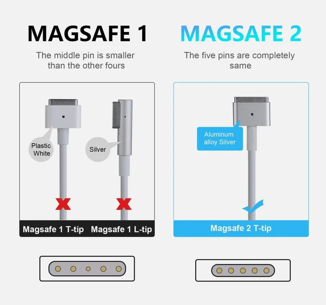 Alt view image 2 of 7 - Idealforce 45W T-tip AC Power Charger for Apple 11" 13" Macbook AC Power Adapter Charger, MagSafe 1 & 2 with L-Tip and T-Tip Connector Compatible with MacBook Air and MacBook Pro Laptops
