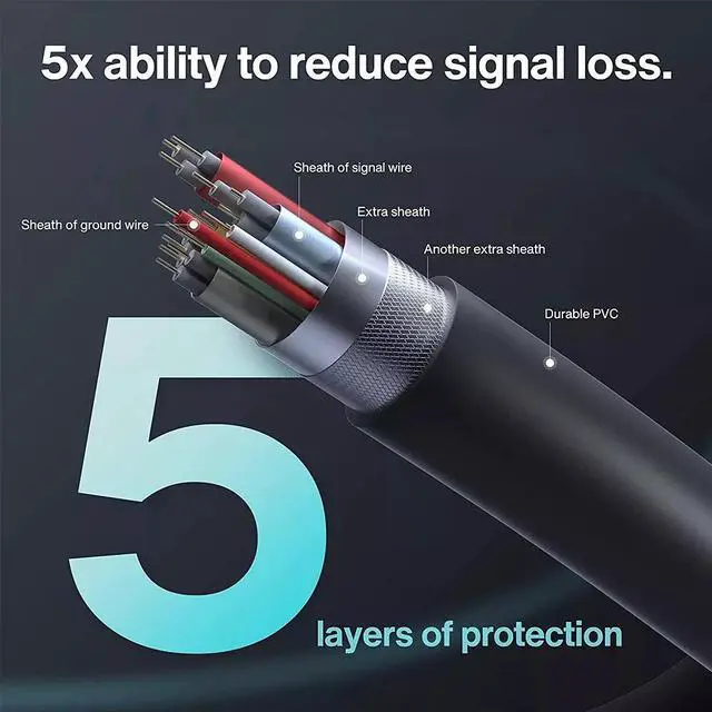 Alt view image 4 of 4 - Idealforce 6.6ft DisplayPort to DisplayPort Cable DP Male to Male, supports 4K/8K @60Hz, HDR, and features secure latches. Compatible with gaming PCs, monitors, graphics cards (NVIDIA, AMD), Dell, HP