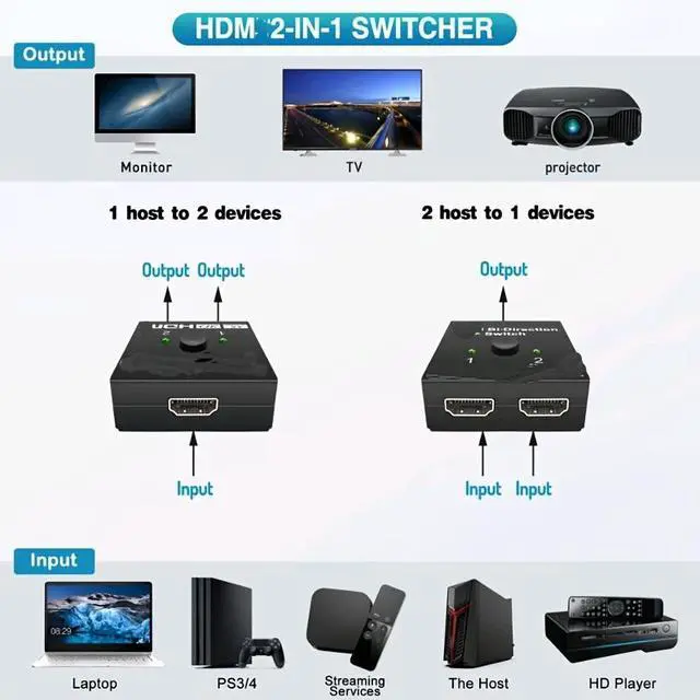 Alt view image 5 of 6 - Idealforce HDMI 2.0 Switch Splitter Combo, 2x1 1x2 Bidirectional Switcher Splitter, 4K 60Hz HDMI Hub, 4K HDMI Selector for 2 Monitors, PS5 Xbox Nintendo Switch, PC Laptop TV Projector, HDCP 2.2, HDR,