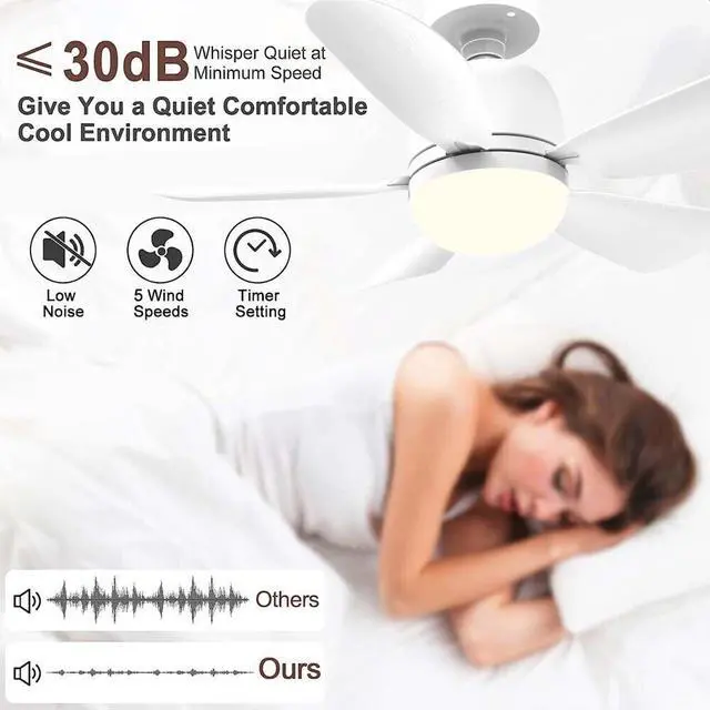 Alt view image 2 of 4 - LED Ceiling Fan Light with Remote 19.7 Inch E26 Base Small Ceiling Fan Lamp