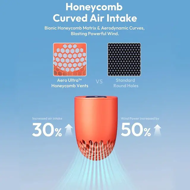 Alt view image 3 of 7 - Portable Handheld Fan, Powerful Turbo Mini Fan, 19000 RPM High Speed Aero Ultra, 15H Max Cooling Time, 7 Speeds Aluminum Case, Pocket Rechargeable Personal Small Travel GIfts Orange