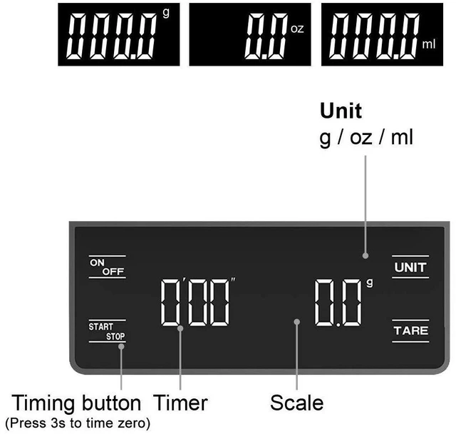 Alt view image 6 of 6 - Idealforce Pour Over Coffee Scale with Timer, Multi-Functional Kitchen Food Scale with Gram & Ounce Units for Slow Drip and French Press Coffee