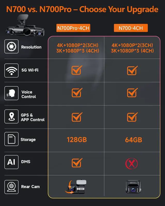 Alt view image 2 of 5 - Neideso 4 Channel Dash Cam Front and Rear, 3K+3*1080P Dash Camera for Cars, Free 64GB Card, 360 Car Video Recorder, 5GHz WiFi GPS, Voice Control, CPL Filter, WDR Night Vision, 24H Parking Mode(N700)