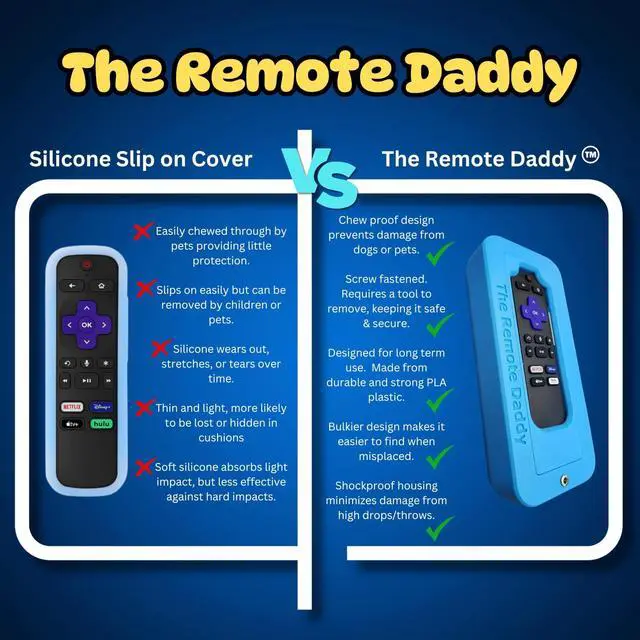 Alt view image 5 of 5 - The Remote Daddy - Protective Hard Case ^^ Dog Proof Remote Control case ^^ Fits Most FireTV and Roku remotes (Blue)