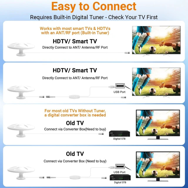 Alt view image 4 of 5 - Digital Outdoor RV TV Antenna Roof Mount for Camper, VHF/UHF