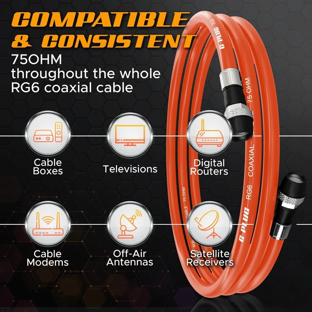 Alt view image 3 of 5 - G-PLUG 150FT RG6 Coaxial Cable Extender - Coax Cable Cord, Triple Shielded