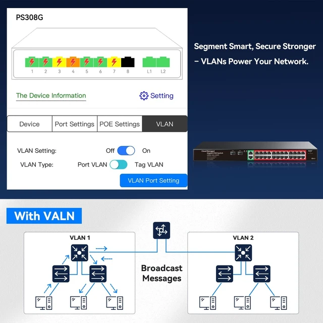 Alt view image 5 of 5 - STEAMEMO 24-Port Managed Gigabit PoE+ Switch ^^ 24PoE+ Ports@360W, 2Gigabit Uplinks, 2SFP ^^ VLAN, QoS, Port Mirroring ^^ Metal Casing, Plug & Play ^^ Overload Cutoff w/ Port