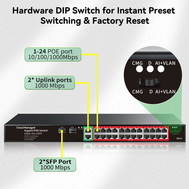 Alt view image 3 of 5 - STEAMEMO 24-Port Managed Gigabit PoE+ Switch ^^ 24PoE+ Ports@360W, 2Gigabit Uplinks, 2SFP ^^ VLAN, QoS, Port Mirroring ^^ Metal Casing, Plug & Play ^^ Overload Cutoff w/ Port