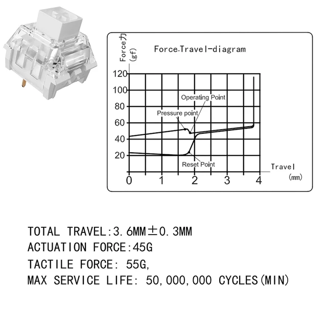 Alt view image 2 of 5 - DRAOZA Kailh Box White Pro Switch - Clicky Mechanical Switches, Dustproof and Waterproof, 45gf Force, 80M Keystrokes, for Gaming & Typing, MX Compatible(108pcs)
