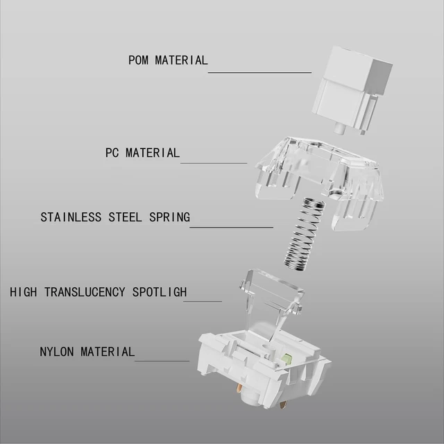 Alt view image 3 of 5 - DRAOZA Kailh Box White Pro Switch - Clicky Mechanical Switches, Dustproof and Waterproof, 45gf Force, 80M Keystrokes, for Gaming & Typing, MX Compatible(108pcs)