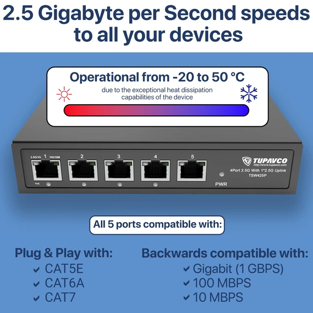 Alt view image 5 of 5 - 2.5GB Switch (5 Port) PoE++ for Ethernet Network - 1x90W (802.3bt) 4x30W (802.3at) Ports - High Speed 10M/100M/1G/2.5G Gigabit (802.3bz) - Unmanaged LAN Splitter with UPLINK Port - Tupavco TP1941