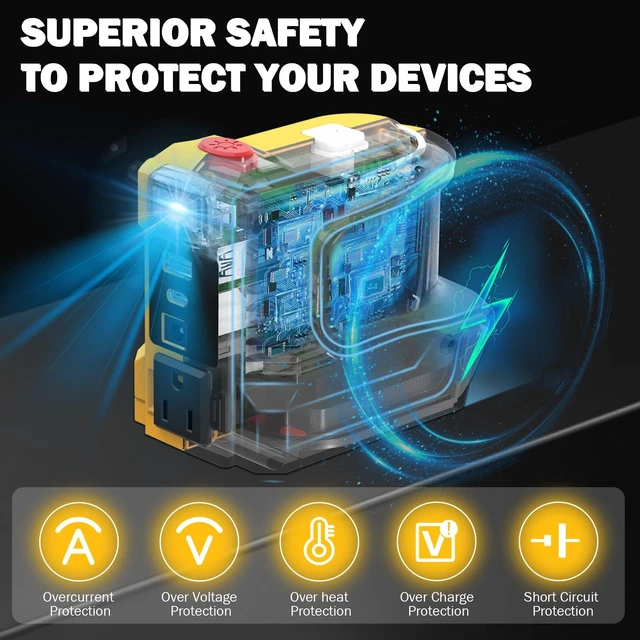 Alt view image 4 of 5 - 220W Power Inverter for DeWalt 20V Battery, Portable Power Supply Convert - DC 20V to 110V~120V Battery Powered Outlet with USB-B & USB-C & 12V DC & 220W AC Output with LED Light