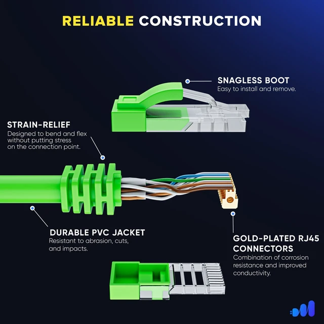 Alt view image 3 of 5 - Maximm Cat6 Ethernet Cable 10 Ft, 10 Gbps 550 MHz, Green, 12 Pack